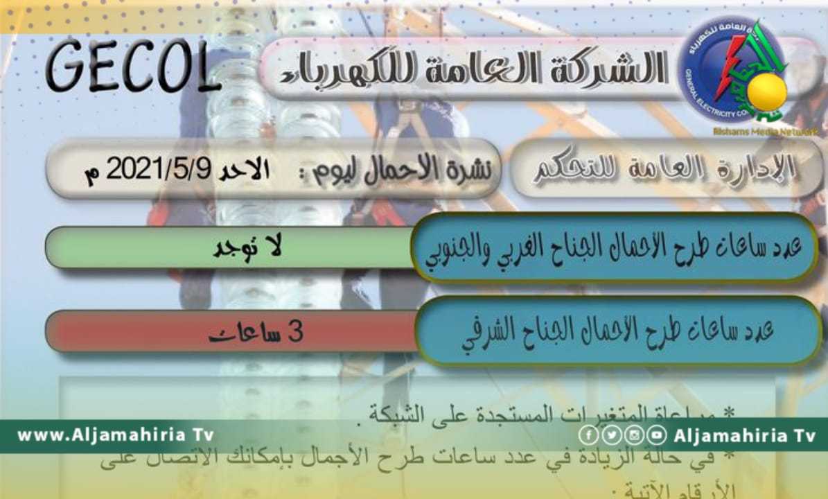 طرح الاحمال