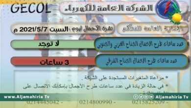 طرح الأحمال