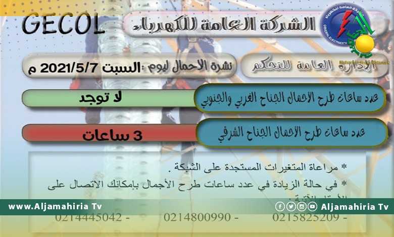 طرح الأحمال