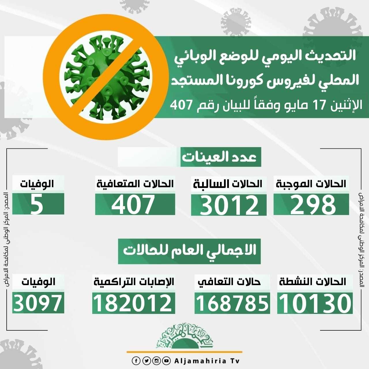 التحديث اليومي