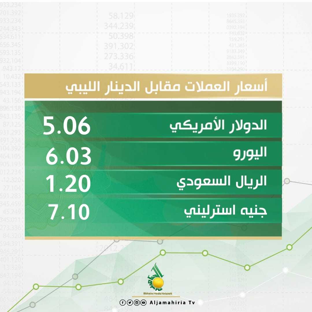 أسعار صرف