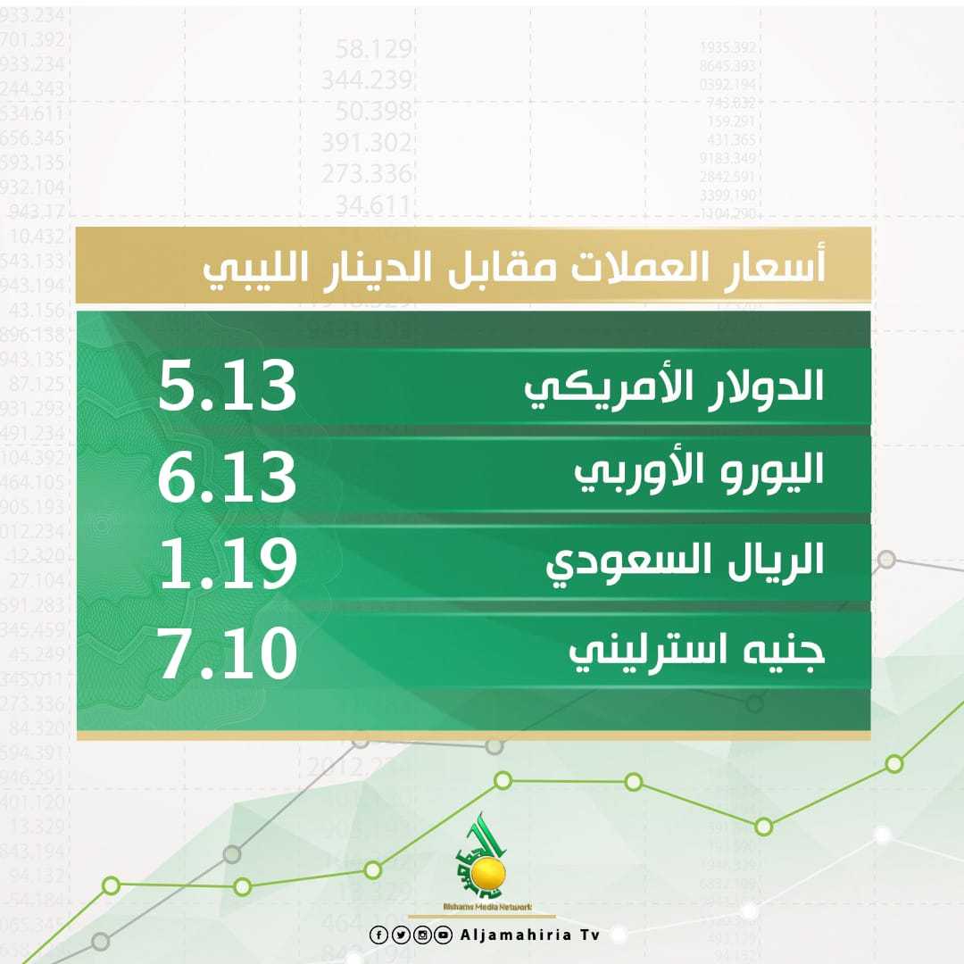 العملات والدينار الليبي