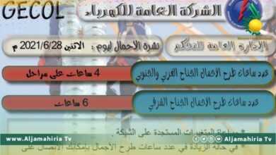 طرح الأحمال