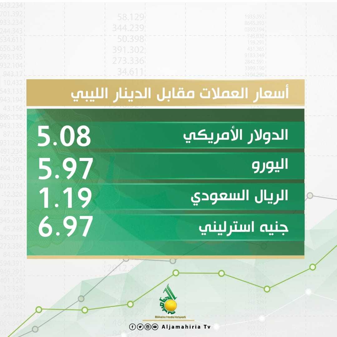 صرف العملات