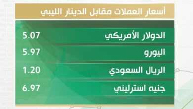 أسعار صرف العملات