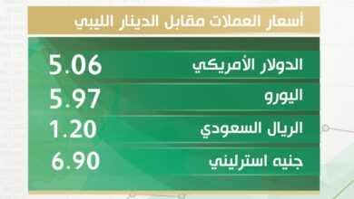 أسعار صرف الدولار والعملات الأجنبية