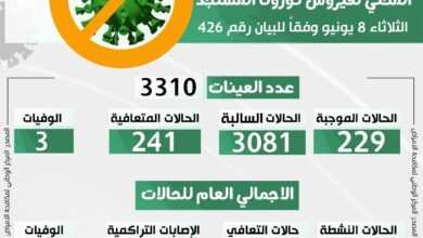 التحديث اليومي للوضع الوبائي