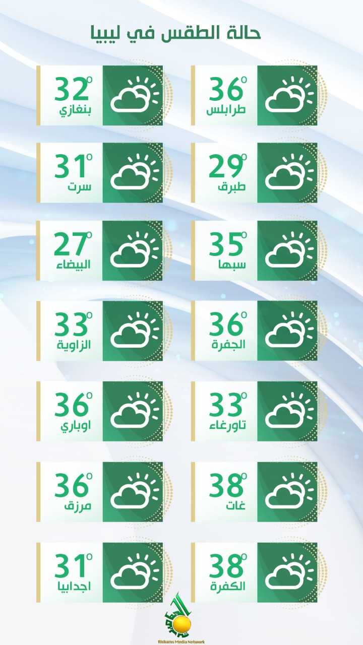 أجواء معتدلة
