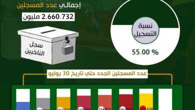 العليا للانتخابات