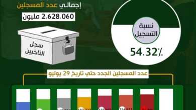 المفوضية العليا