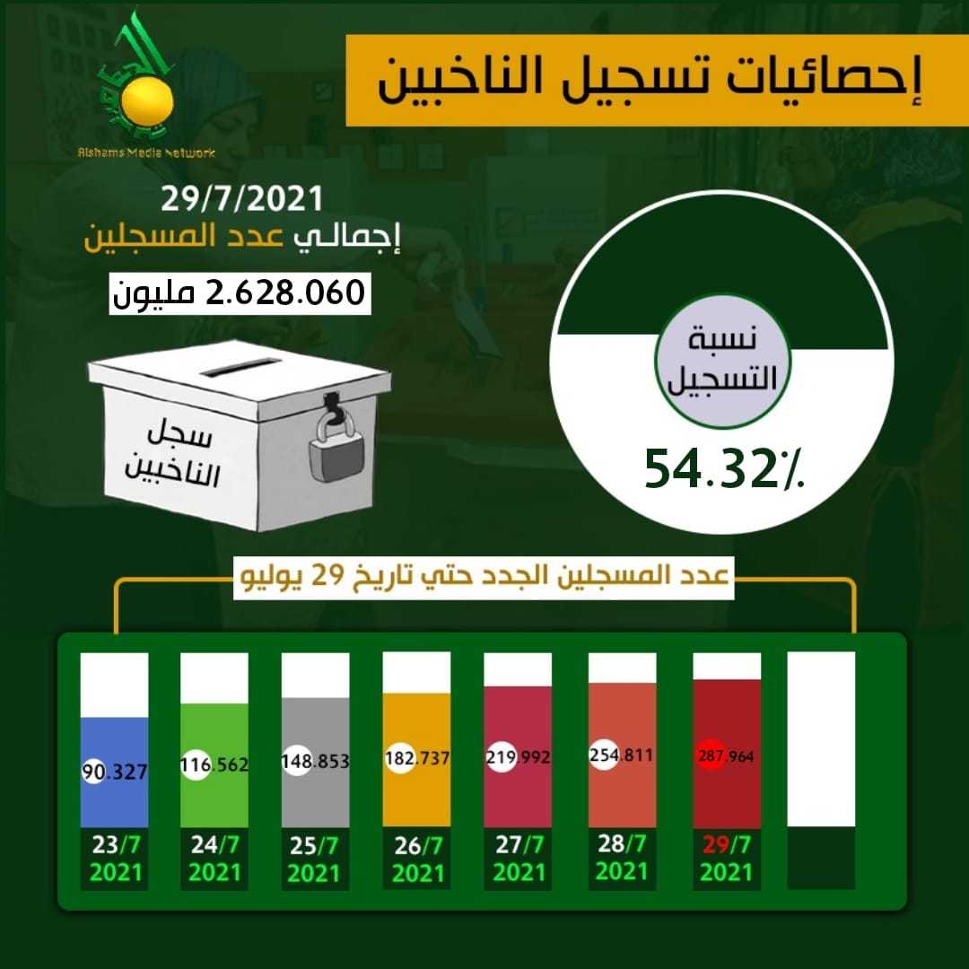 المفوضية العليا