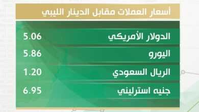 أسعار صرف العملات