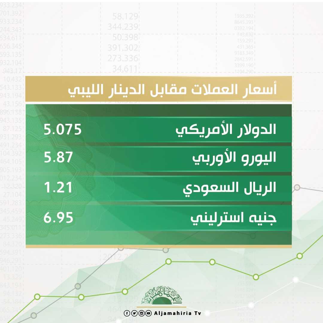 أسعار صرف العملات