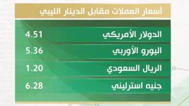 أسعار صرف العملات