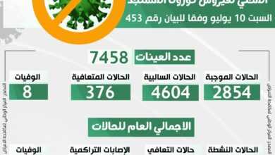 التحديث اليومي للوضع الوبائي