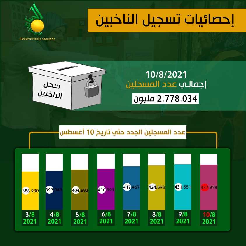 المفوضية العليا للانتخابات