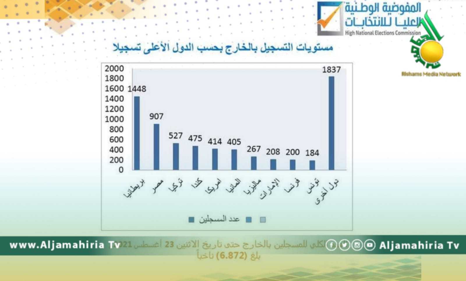 العليا للانتخابات