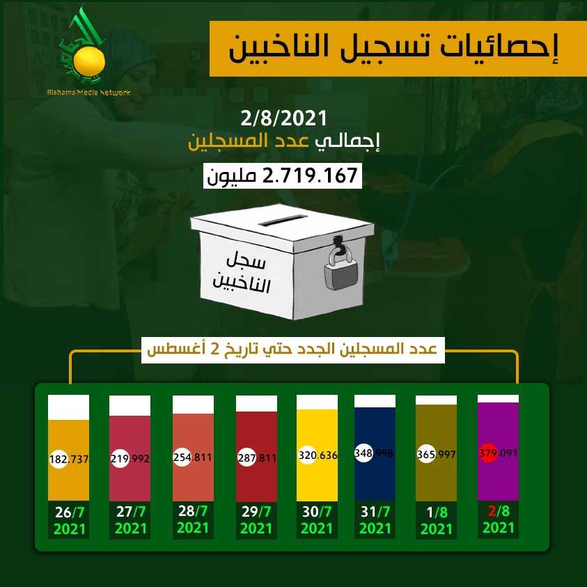 تسجيل الناخبين