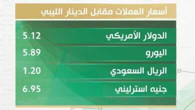 أسعار صرف العملات