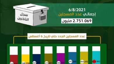 سجل الناخبين