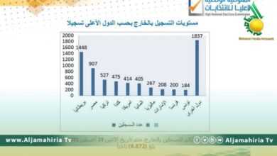 العليا للانتخابات