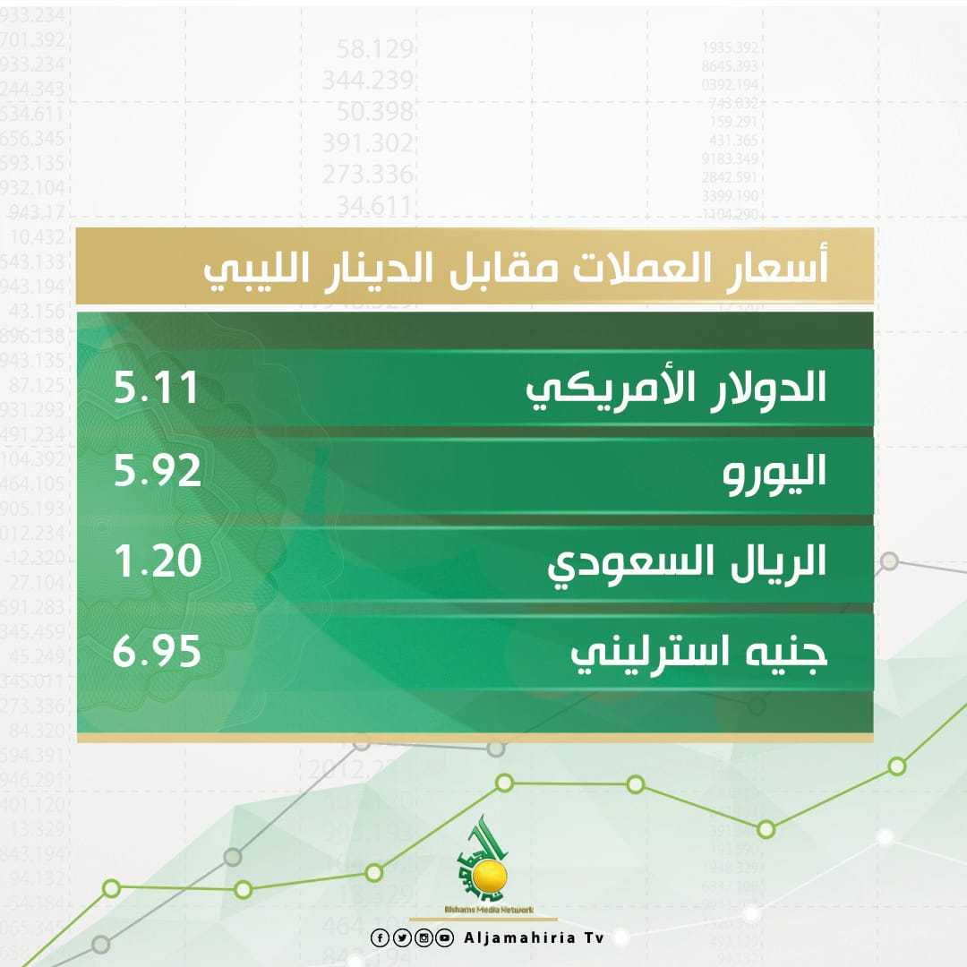 أسعار صرف الدولار والعملات الأجنبية
