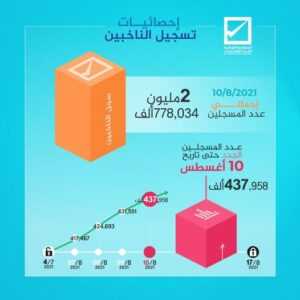 المفوضية العليا للانتخابات