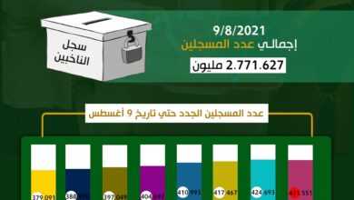 احصائيات تسجيل الناخبين