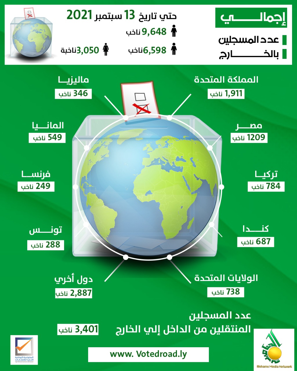 المفوضية العليا للانتخابات