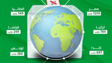 المفوضية العليا للانتخابات