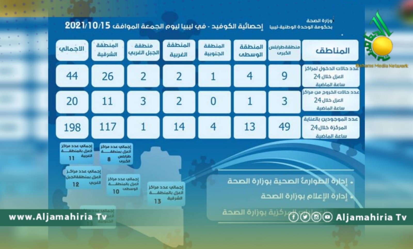 وزارة الصحة