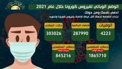 فيروس كورونا