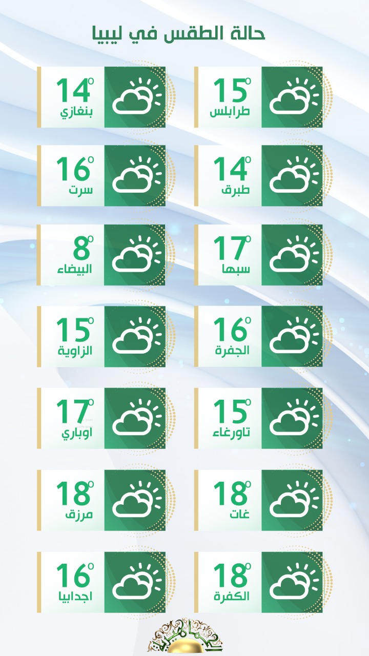 الأرصاد الجوية: موجة برد تؤثر على أغلب مناطق الشمال مع سقوط أمطار متفرقة
