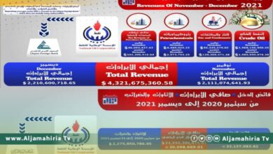 مؤسسة النفط