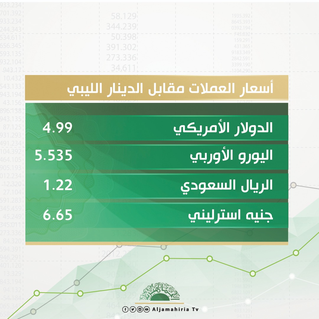 أسعار صرف العملات الأجنبية مقابل الدينار الليبي