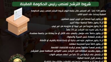 شروط مجلس النواب للترشح لمنصب رئيس الحكومة المقبلة