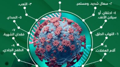 مكافحة الأمراض يحذر من أعراض متحور أوميكرون على الأطفال