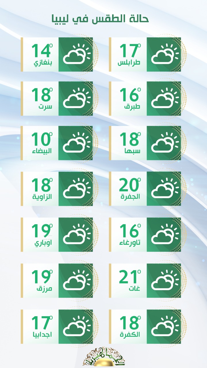 الطقس في ليبيا ودرجات الحرارة