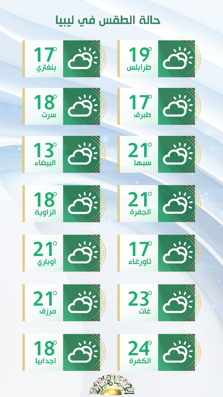 الأرصاد الجوية: الأجواء تبقى معتدلة نسبيًا اليوم على أغلب المناطق