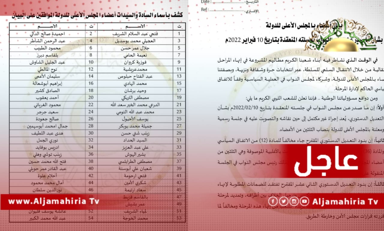 عاجل// 54 عضوا بالدولة الإخواني: بنود التعديل الدستوري المقترح جاء مخالفا للمادة 12 من الاتفاق السياسي والمادة 36 للإعلان الدستوري