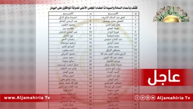 عاجل// 54 عضوًا بالدولة الإخواني: سحب الثقة إجراء غير صحيح لكون مجلس الدولة لم يقره بثلثي أعضائه كما لا يشمل رئيس الحكومة لأنه لم يكلف من مجلس النواب