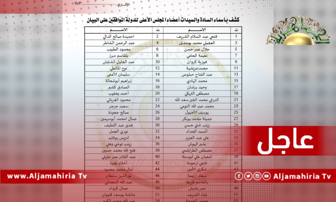 عاجل// 54 عضوًا بالدولة الإخواني: سحب الثقة إجراء غير صحيح لكون مجلس الدولة لم يقره بثلثي أعضائه كما لا يشمل رئيس الحكومة لأنه لم يكلف من مجلس النواب