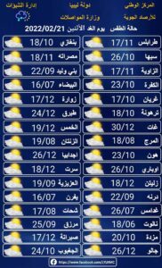 درجات الحرارة