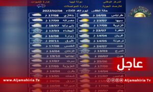 درجات الحرارة