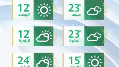 الأرصاد: تقلبات جوية على أغلب مناطق لبييا مصحوبة برياح نشطة مثيرة للأتربة والرمال