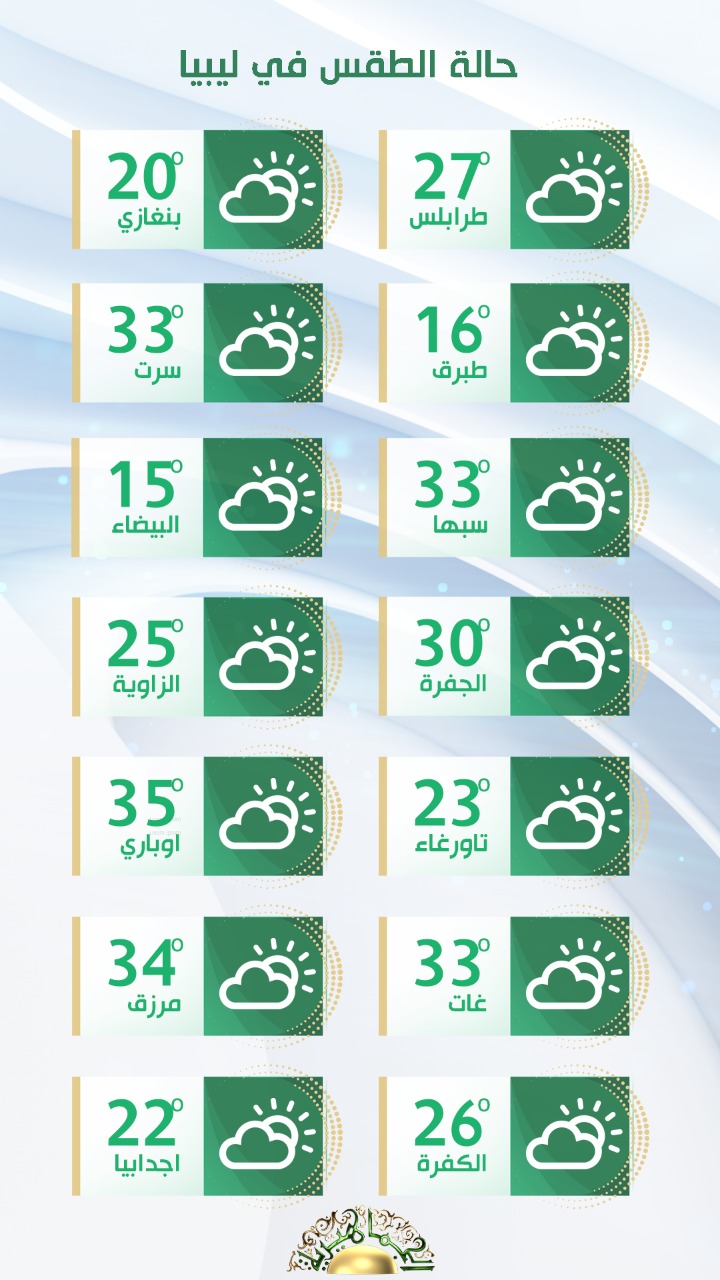 منخفض جوي يؤثر على أغلب مناطق ليبيا