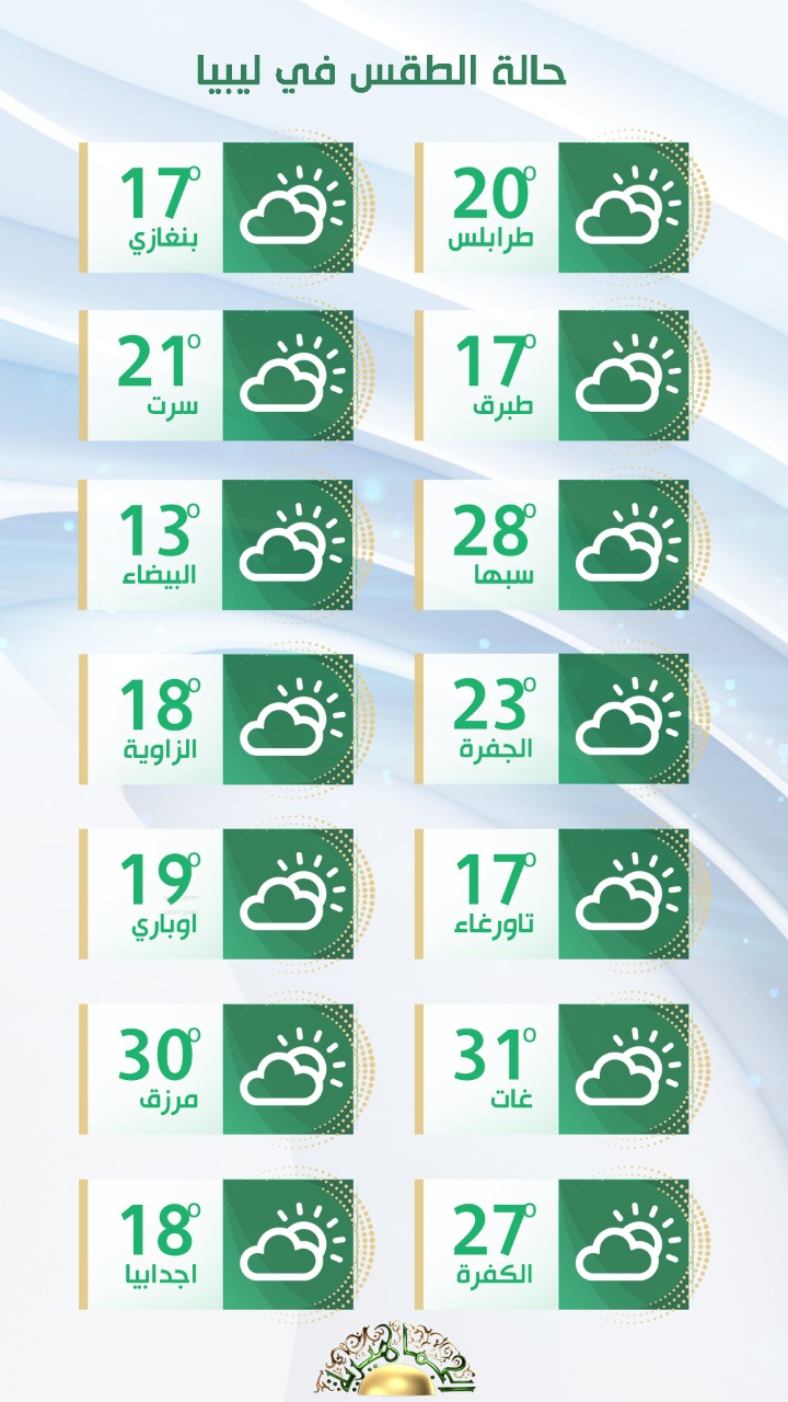 بقاء الأجواء معتدلة على أغلب المناطق