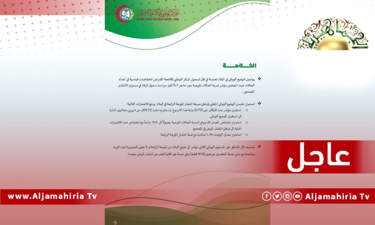 عاجل| مركز مكافحة الأمراض: خروج البلاد من الموجة الرابعة لا يعني انتهاء الوباء خاصة مع تدني نسبة المطعمين بالجرعتين وهي نسبة غير كافية للحد من انتشار المرض