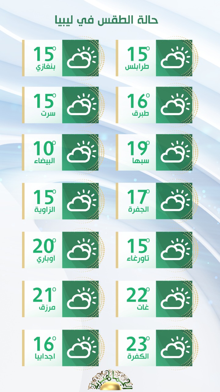 الأرصاد الجوية: الأجواء باردة نسبياً ومغيمة على أغلب مناطق الشمال مع سقوط أمطار متفرقة