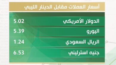 أسعار الدولار والعملات الأجنبية والعربية والذهب مقابل الدينار الليبي اليوم الإثنين
